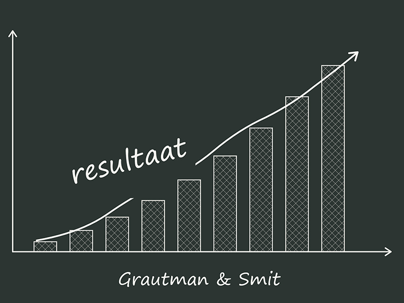 Resultaat na fiscaal advies